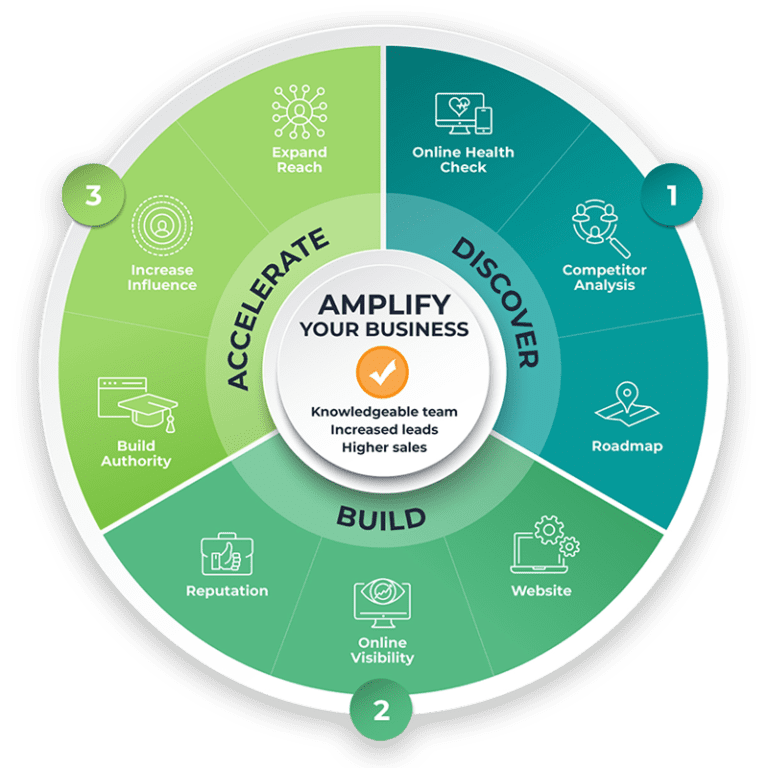 Business Amplifier diagram
