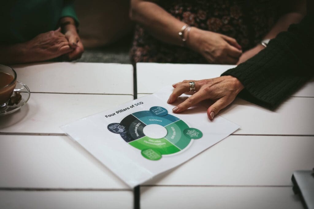 Three people sit around a table in Cheshire, discussing a diagram labeled "Four Pillars of SEO," which includes sections for Content, Relevance, Indexability, and Authority.