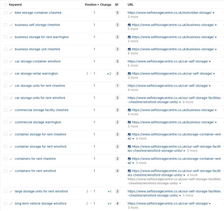 A table displaying keyword rankings, positions, search features, and URLs related to storage services, plumbing, and heating in Cheshire, Warrington, and Winsford.