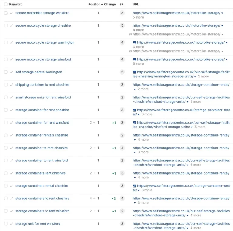 A keyword ranking table displays search terms, ranking positions, changes, search frequency, and URLs related to storage, shipping container rental services, as well as Heating and Plumbing in Cheshire and Winsford.