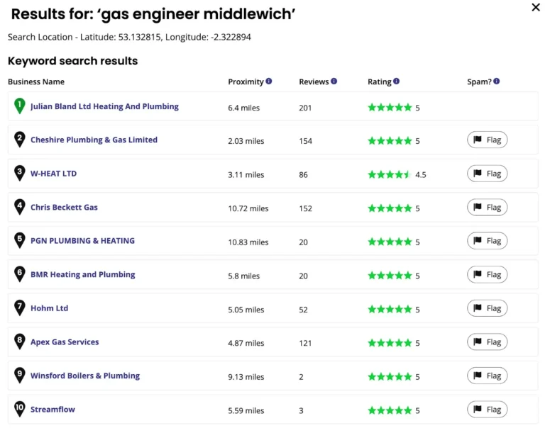A search results page lists gas engineering, plumbing, and heating businesses near Middlewich, showing their names, distance, reviews, star ratings, spam flags, and contact icons.